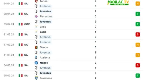 TURIN - Hasil Juventus vs Cagliari di Liga Italia 2023-2024 sudah diketahui. Laga di Stadion Allianz, Turin, Minggu (12/11/2023) dini hari WIB, itu berakhir dengan skor 2-1 untuk Bianconeri. Kedua gol Juventus sama-sama dihasilkan bek tengah, yakni Gleison Bremer (60') dan Daniele Rugani (70'). Hal serupa terjadi pada gol …